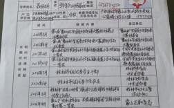 畢業(yè)生登記表有人查嗎(去人才市場(chǎng)存檔案需要什么)