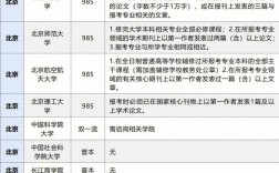 考研320分能上什么學校(考研根據什么來選學校)