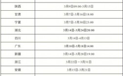 二建幾號考試