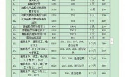 正規海員培訓需多少錢
