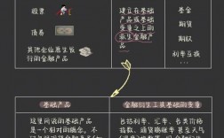 衍生工具和非衍生工具的區(qū)別
