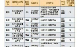 2023年會計專碩調劑學校有哪些(會計專碩調劑可以調哪些專業)