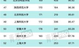 2024年國防科技大學排名
