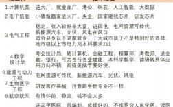 張雪峰十大熱門專業解析(女生十大就業前景好的專業)