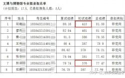 歷年考研報考人數和錄取人數