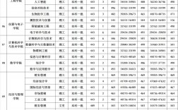 中北大學錄取分數線