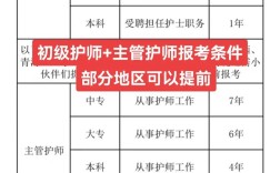 初級護師報考條件