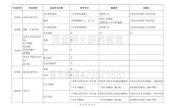 同等學力加試科目