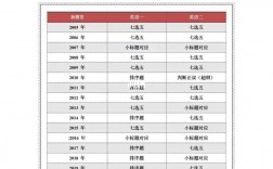 英語一歷年新題型類型統計