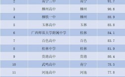2024年廣西十大重點高中排名