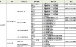 太原理工大學研究生考試科目(在職研究生報考條件)
