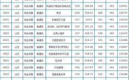 聊城大學研究生好考嗎(考研難不難)