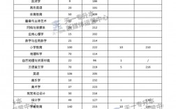 鄭州師范學(xué)院?jiǎn)握蟹謹(jǐn)?shù)線(鄭州師范學(xué)院2024招生簡(jiǎn)章)