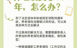讀研期間養老保險怎么辦(個人交養老保險)