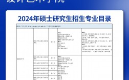 2024年景德鎮陶瓷大學專業排名