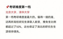 考研350分能上985嗎(蘇州大學(xué)考研)