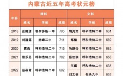 2024年內蒙古高考狀元是誰