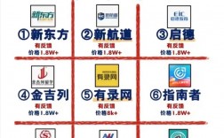 如何選擇留學中介機構