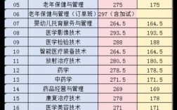 濟寧衛(wèi)校2024招生條件