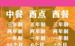 西點學校的學費