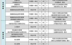 溫州華僑職業中等專業學校招生情況如何？如何申請？
