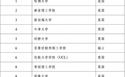 伯爾尼大學相當于國內什么檔次？什么水平？