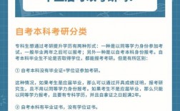 自考本科可以考研嗎