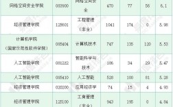 北京郵電大學研究生信息管理系統