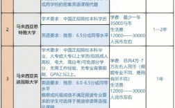 馬來西亞理科大學(USM)相當于國內什么大學？含金量高嗎？