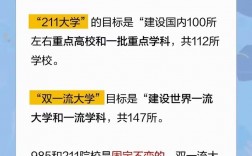 四川科技大學是985還是211學校(四川最好的十所大學)