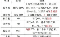 現(xiàn)在駕校多少錢