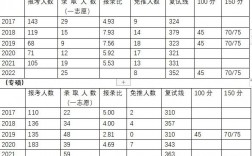 大連理工大學(xué)初試復(fù)試占比