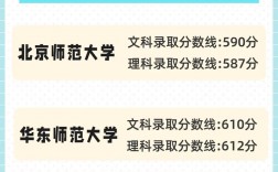 優師計劃錄取分數線多少？具體要求是什么？