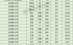 2024年蘭州理工大學(xué)排名