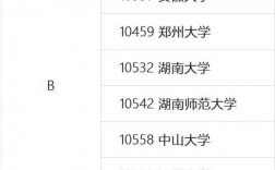 10459是哪個學校代碼？如何查詢？