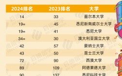 新南威爾士大學(xué)qs排名