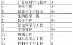 杭州電子科技大學(xué)學(xué)科評估
