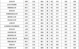 211錄取分(211大學錄取分數線一覽表)