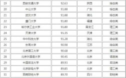 考研難度前200名大學