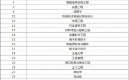 廈門理工學院是幾本(廈門最好5所大學排名)