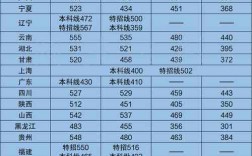 全國34省錄取分數線(2023各省本科線一覽表)