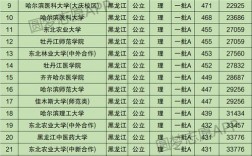 黑龍江大學是幾本(是211大學嗎)