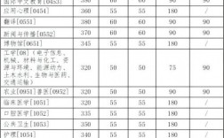 吉林大學考研分數線(考研擇校的5大標準)
