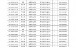 高考錄取名單查詢