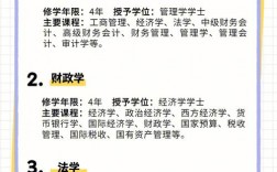 財政學專業適合考公還是考研(跨考研究生什么專業比較好)