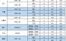 西安中醫藥學院分數線