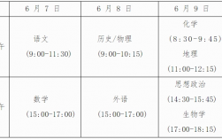 2024高考錄取結(jié)果查詢時(shí)間(2024高考分?jǐn)?shù)查詢)