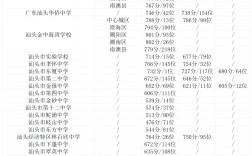 汕頭藝術學校分數線