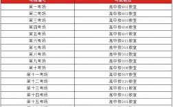 怎么根據(jù)考生編號(hào)區(qū)分學(xué)校(考生編號(hào)前幾位是學(xué)校)
