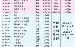 自考本科考哪幾門(成考和自考的區別)